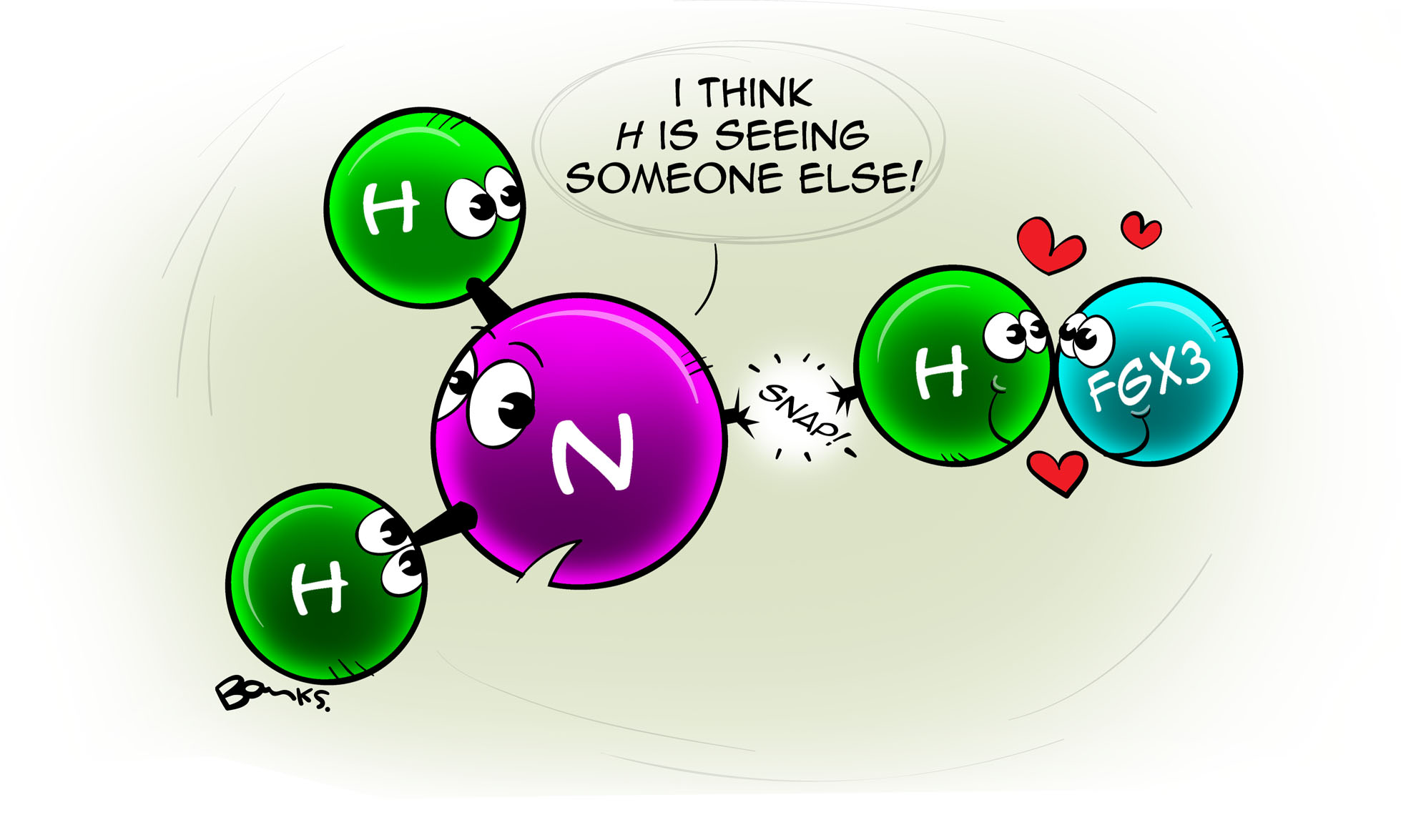 Science Behind FGX3