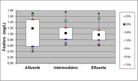 Figure 12: Box plot for parameter match the points of entry, and 15 meters out